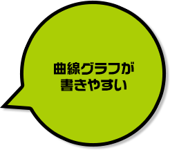 曲線グラフが書きやすい