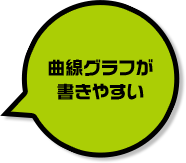 曲線グラフが書きやすい