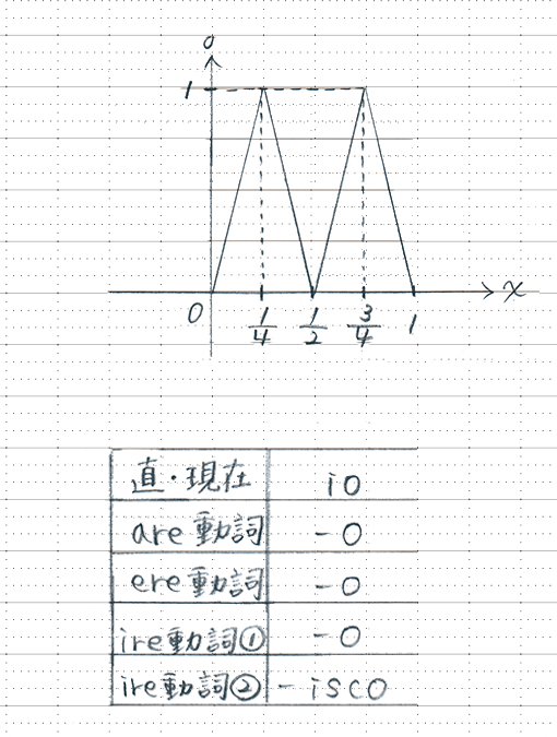 特長3画像