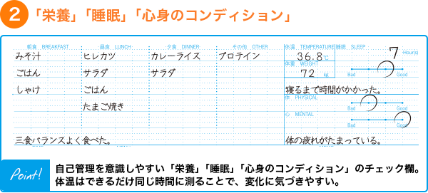 「栄養」「睡眠」「心身のコンディション」