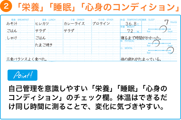 「栄養」「睡眠」「心身のコンディション」