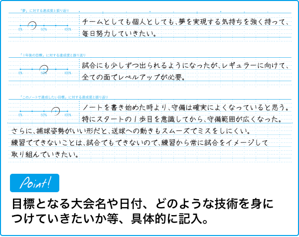 最初に立てた「夢」と「目標」に対しての達成度と振り返りを記入。目標を達成できなかった場合、その理由を考えることが大切。