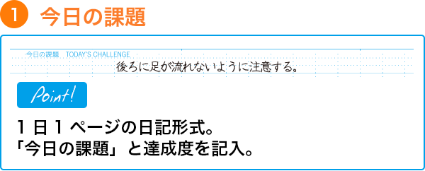 今日の課題