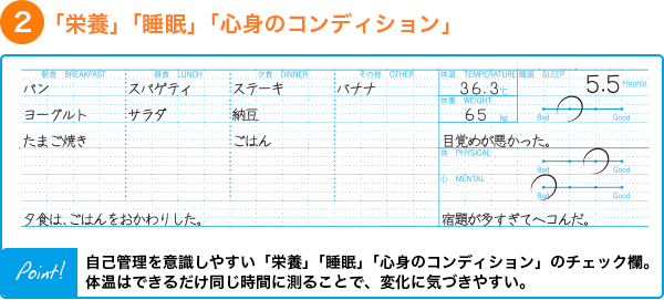 「栄養」「睡眠」「心身のコンディション」