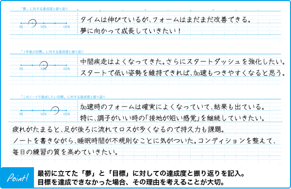 最初に立てた「夢」と「目標」に対しての達成度と振り返りを記入。目標を達成できなかった場合、その理由を考えることが大切。