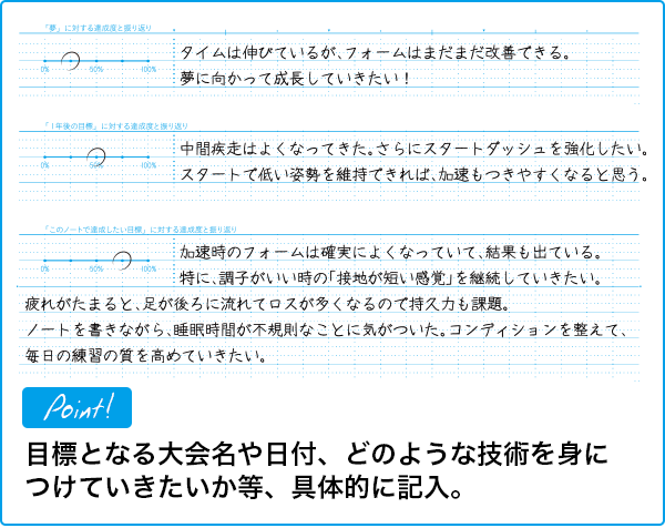 最初に立てた「夢」と「目標」に対しての達成度と振り返りを記入。目標を達成できなかった場合、その理由を考えることが大切。