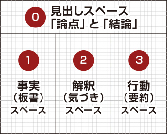 方眼紙使用例画像