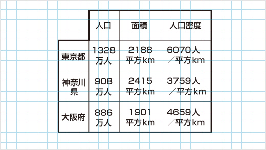 方眼紙使用例画像