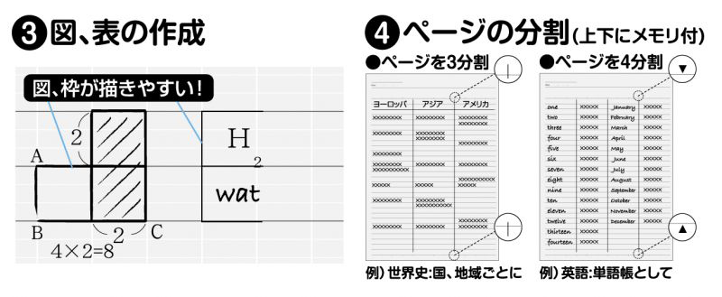 ロジカル罫4つの特長